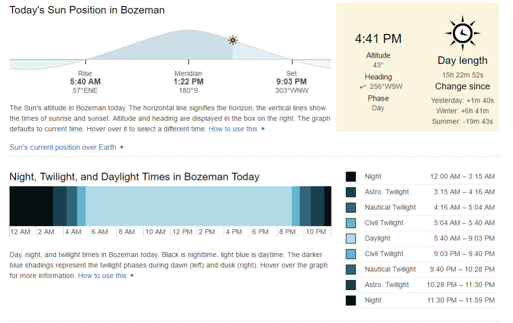 Screen Shot of timeanddate.com's website depicting sun position.